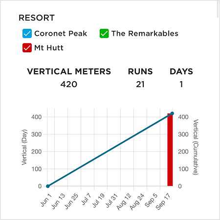 Selfie on the slopes